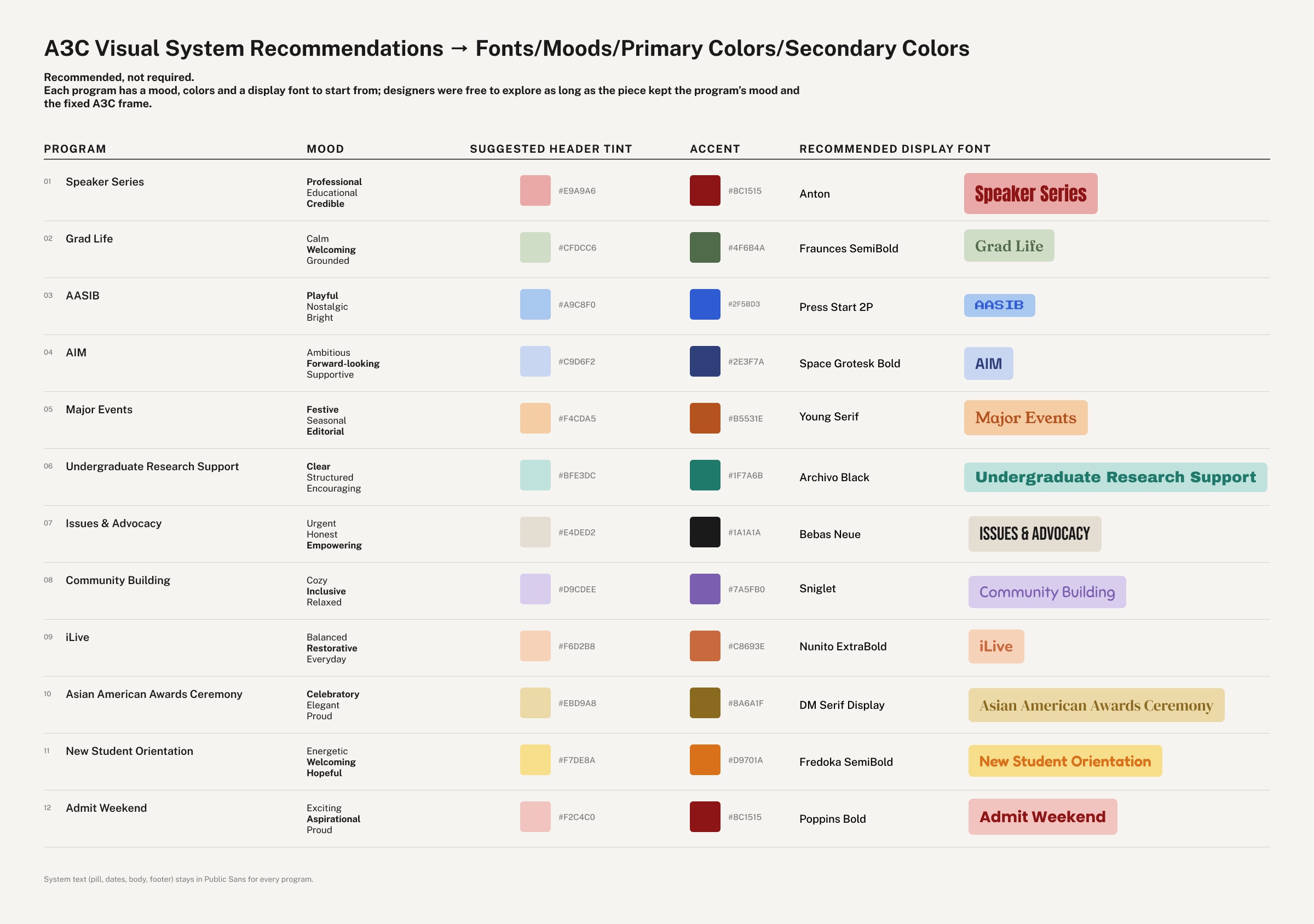 Program recommended styles table: twelve A3C programs, each with a mood, header tint, accent color and recommended display font shown as a specimen